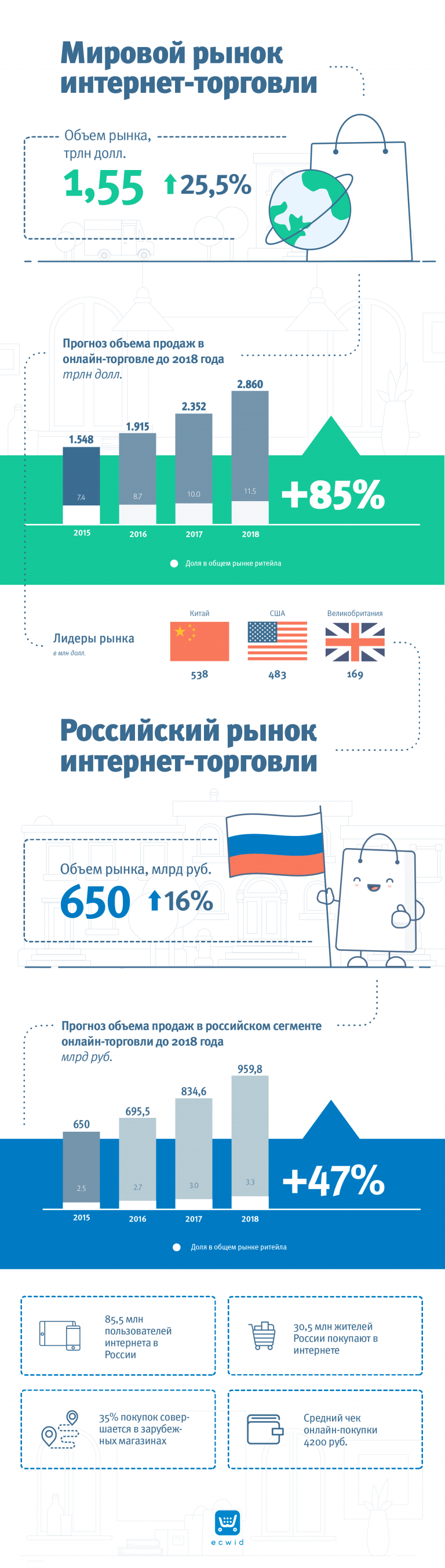 Чем торговать в интернете в 2018 Чем торговать в интернете в 2018