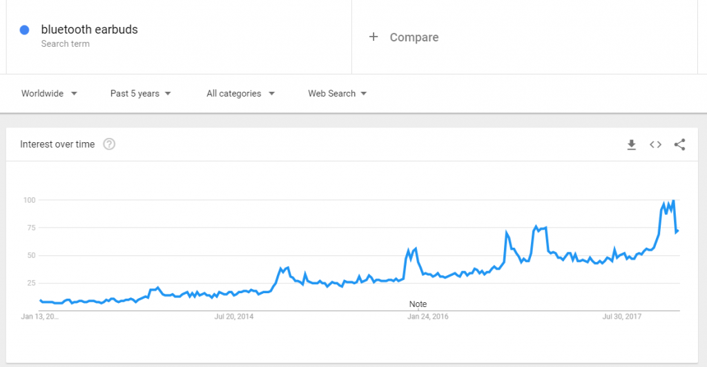 Bluetooth sur les tendances des écouteurs Google