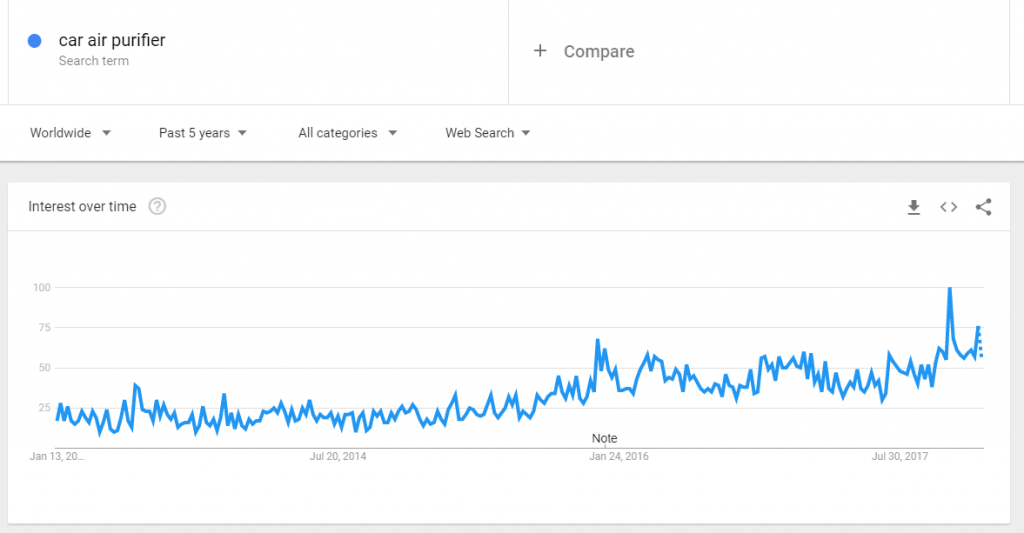 pufifier voiture à air sur les tendances Google