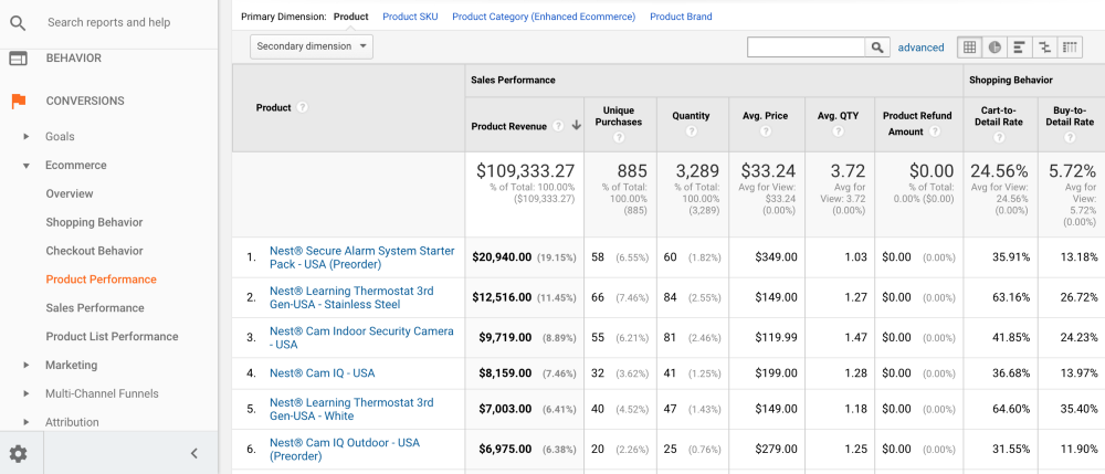 Vergelijking van de prestaties van producten in Google Analytics Enhanced Ecommerce