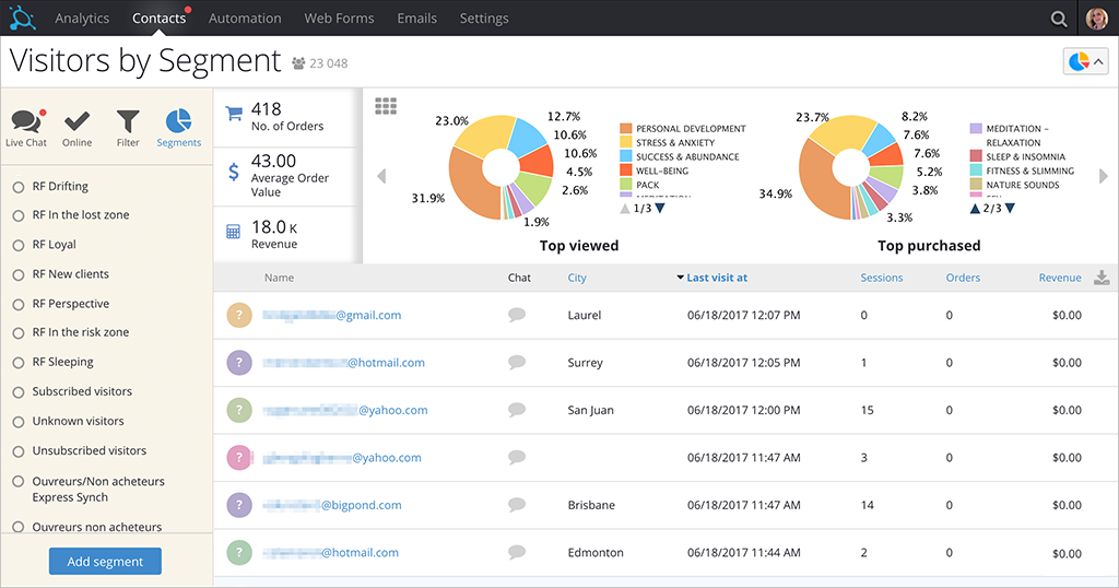 Convead dashboard: here you can segment your audience and view metrics