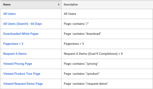 Custom Google Analytics audience example