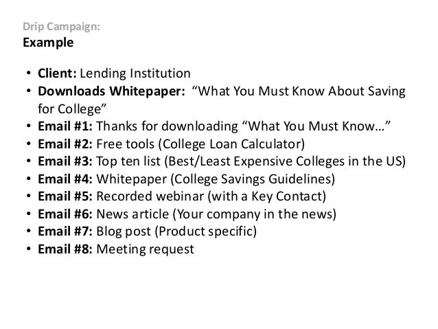 Drip email marketing