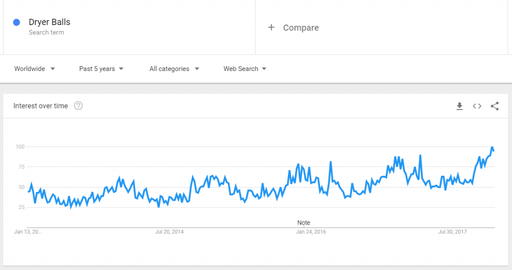 boules assouplissantes tendances google