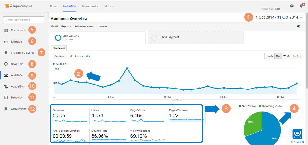 google analytics reports