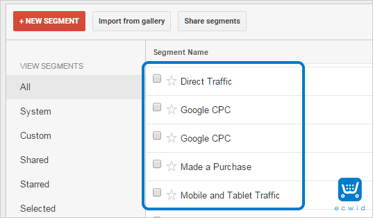 προεπιλεγμένα τμήματα google analytics