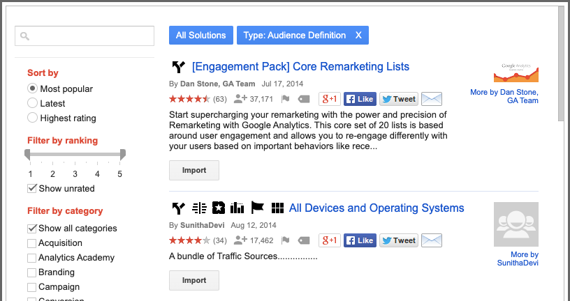 Google Analytics Audience Gallery