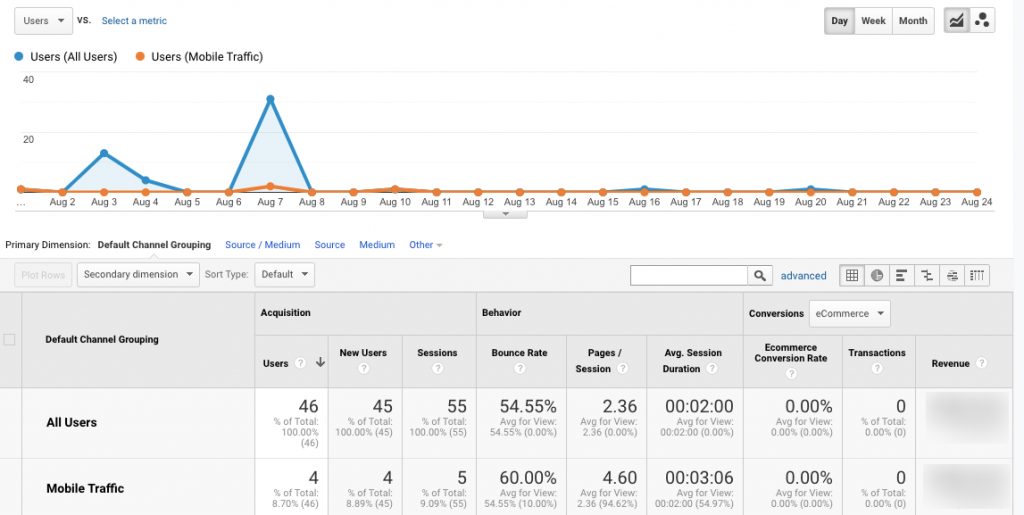 Google Analytics Σύγκριση τμημάτων (Κινητό)