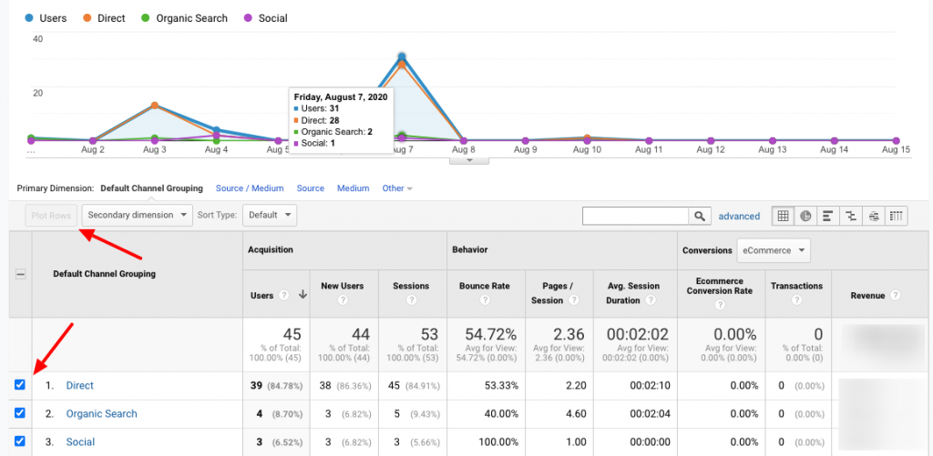 Google Analytics Sammenligning af trafikkanaler