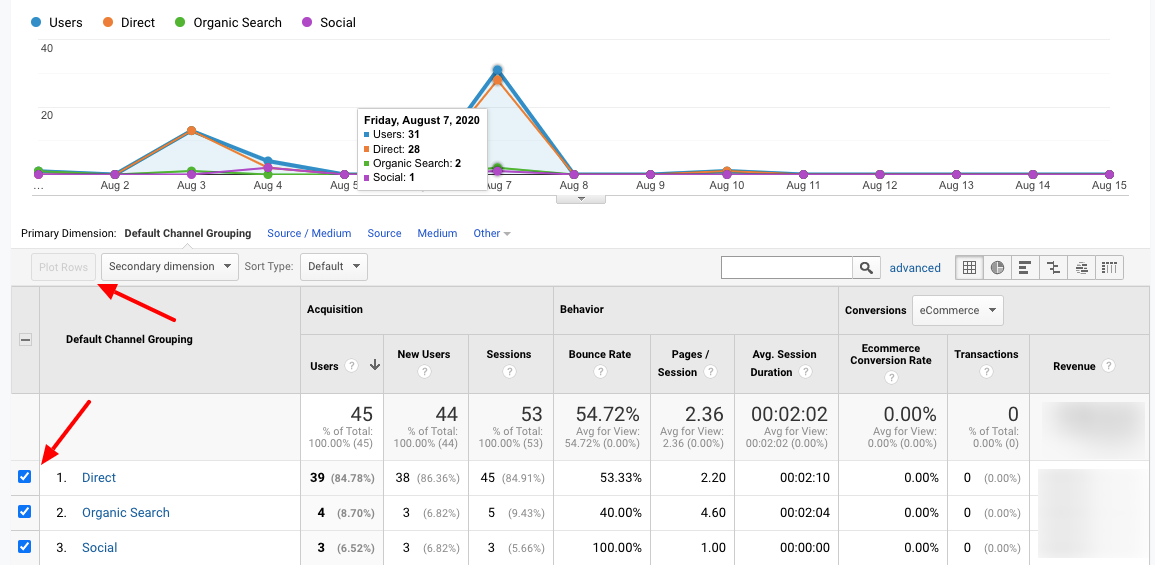A Complete Guide To Google Analytics For Stores