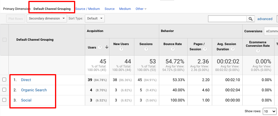 Google Analytics standardkanalgruppering