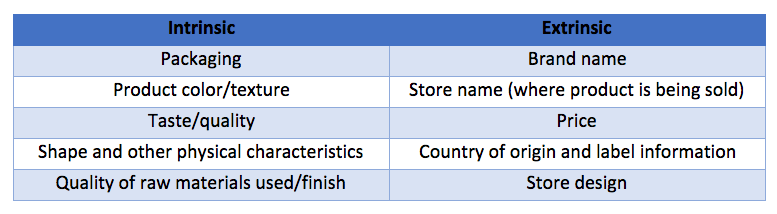 les noms d'entreprises idées