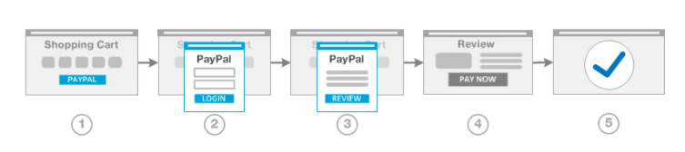 PayPal Checkout