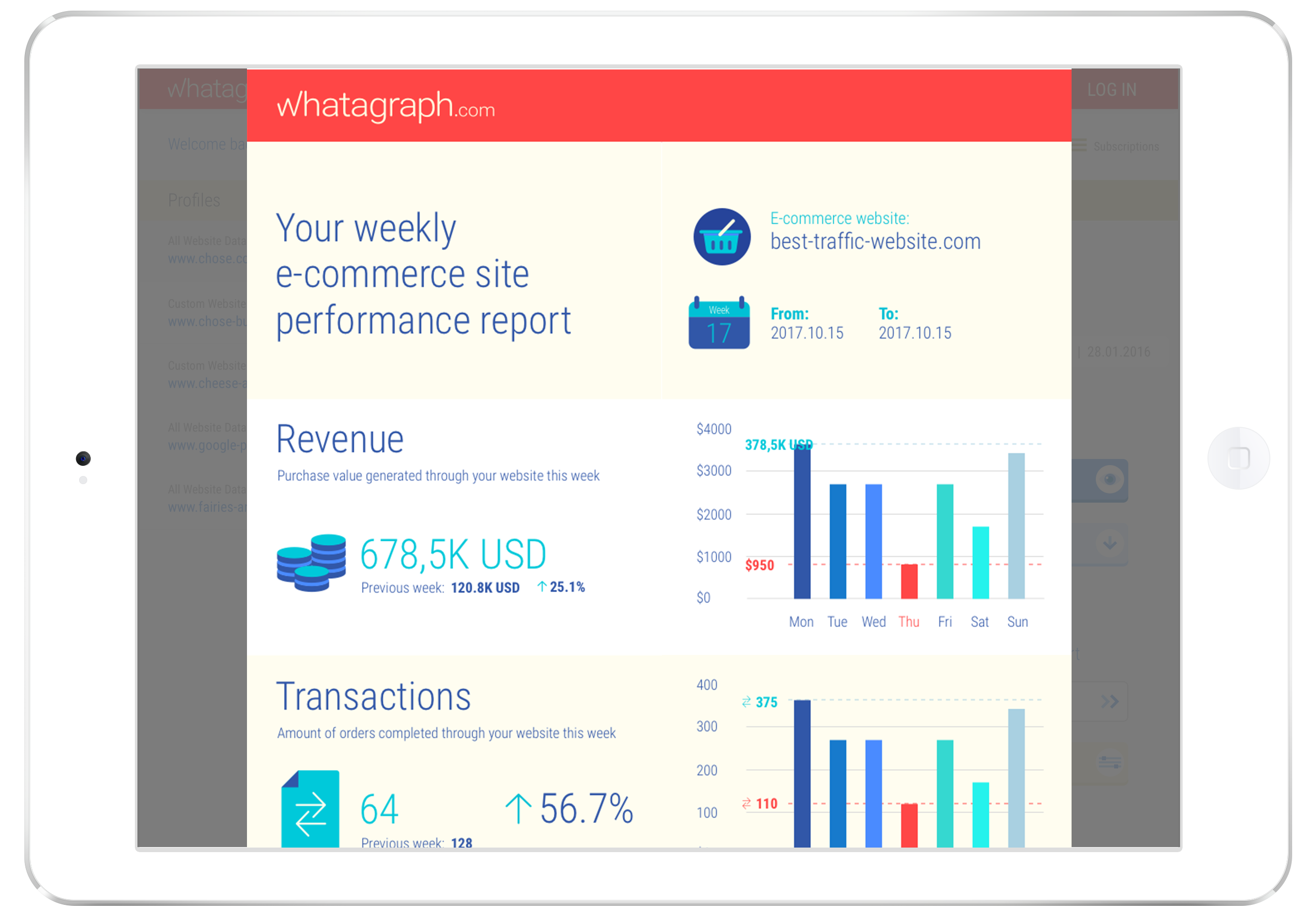 Een fragment van e-commerce report