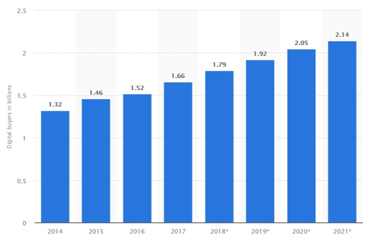 statista rapport