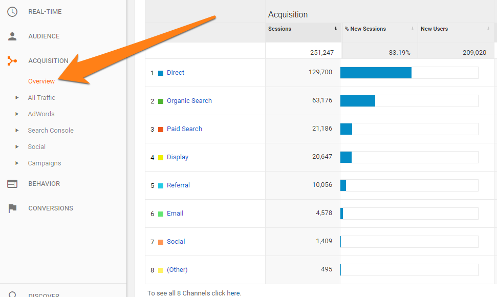 lalu lintas toko di Google Analytics
