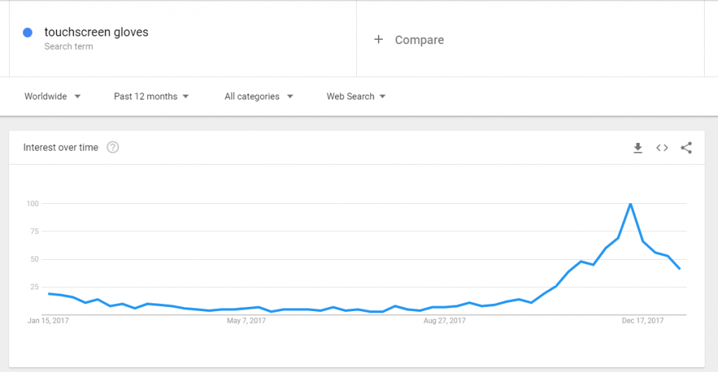 Gants écran tactile tendances google