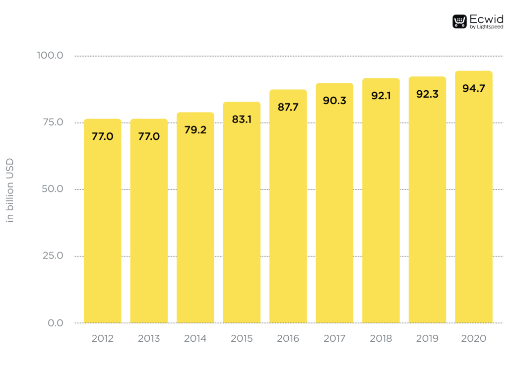 How to Find the Best Toy Manufacturers in 2023