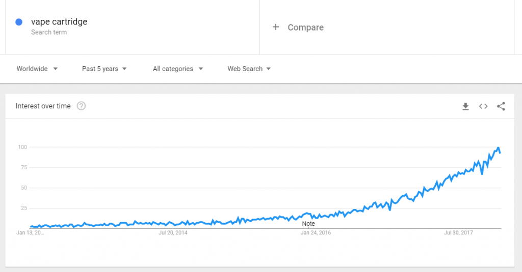 tendances Vape cartouche de Google