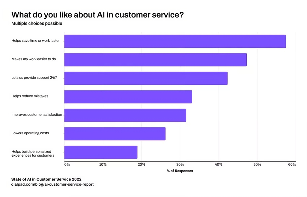 AI mění zákaznický servis. Co můžete udělat, abyste udrželi krok?