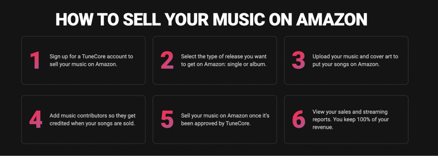 How to Sell Digital Downloads on a site HassleFree