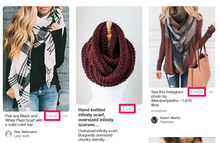 Most pinned items on Pinterest show what people are actually pinning