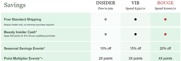 10 Effective Loyalty Programs to Drive Repeat Purchases
