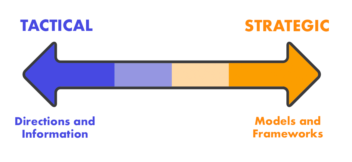 A content type spectrum