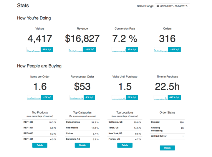 Analytics Ecwid