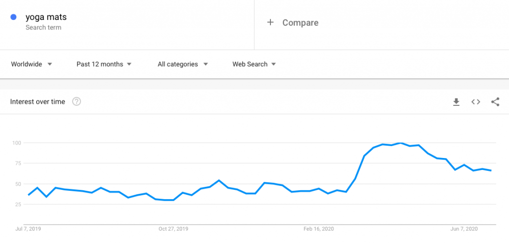 pronađite proizvode u trendu