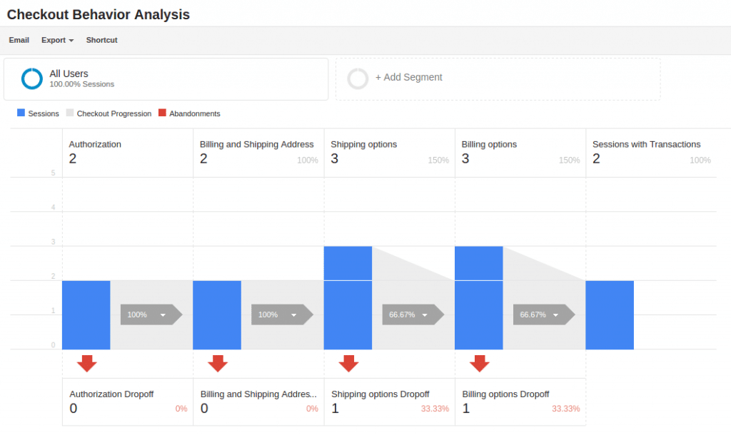 analisis perilaku pembayaran e-niaga yang ditingkatkan google analytics