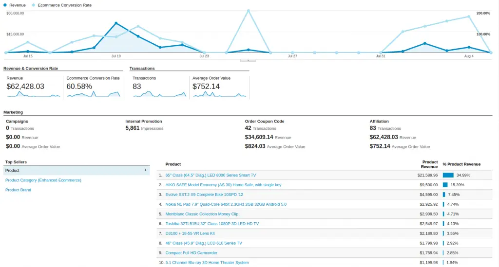 google analytics enhanced ecommerce products report