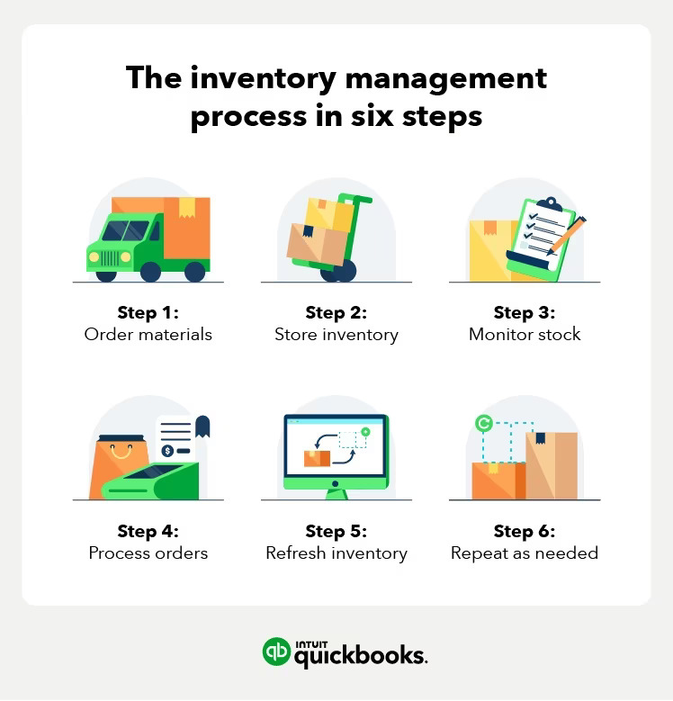 What Is The Warehouse Inventory Cycle At Patricia Burns Blog