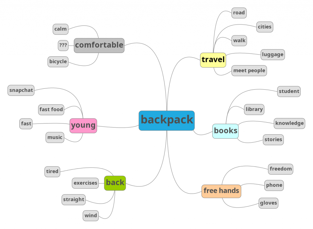 mindmap