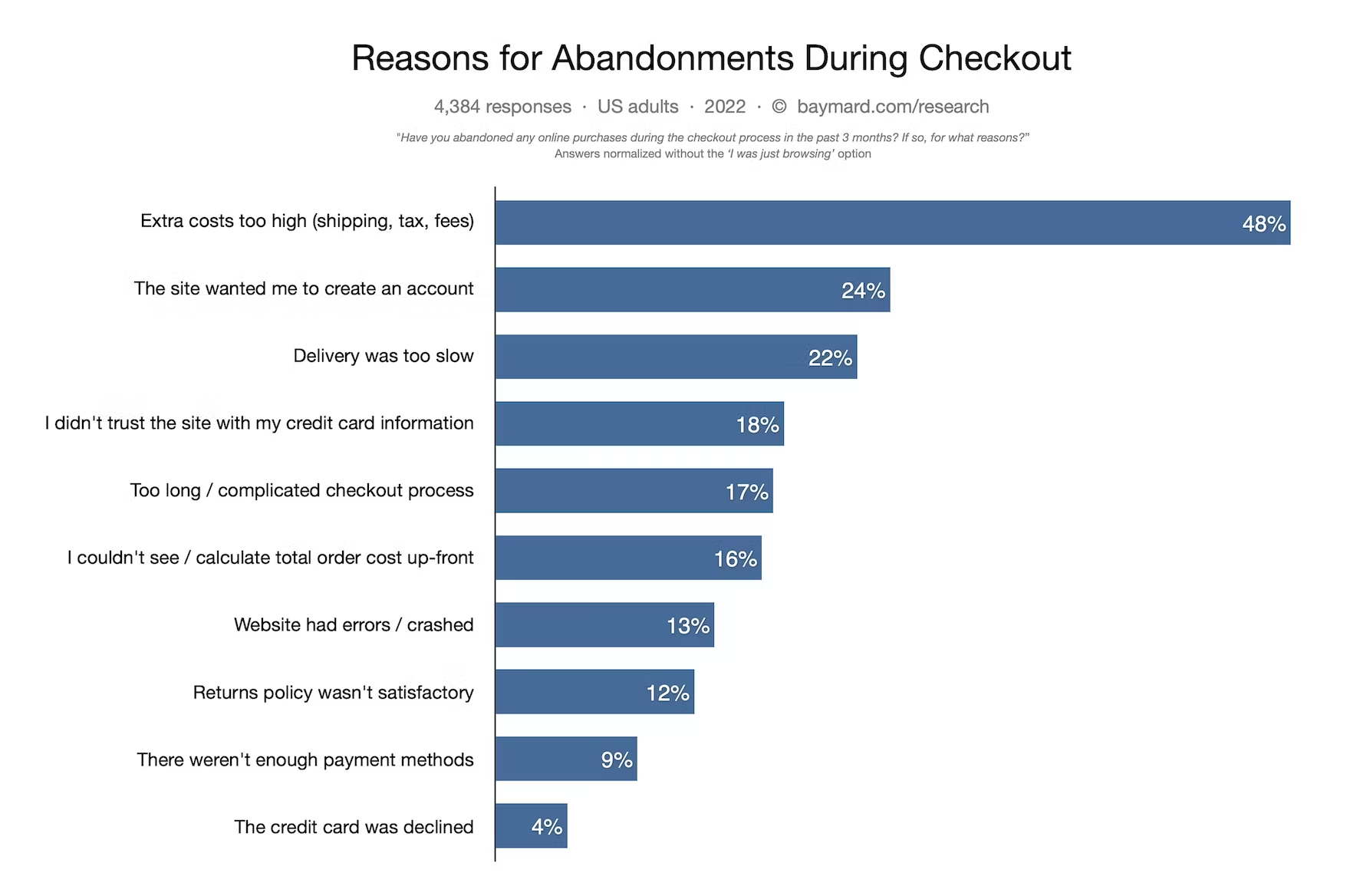 12 Effective Strategies to Reduce Cart Abandonment