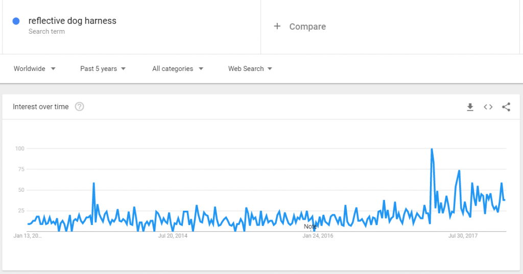 harnais chien réfléchissant les tendances de Google