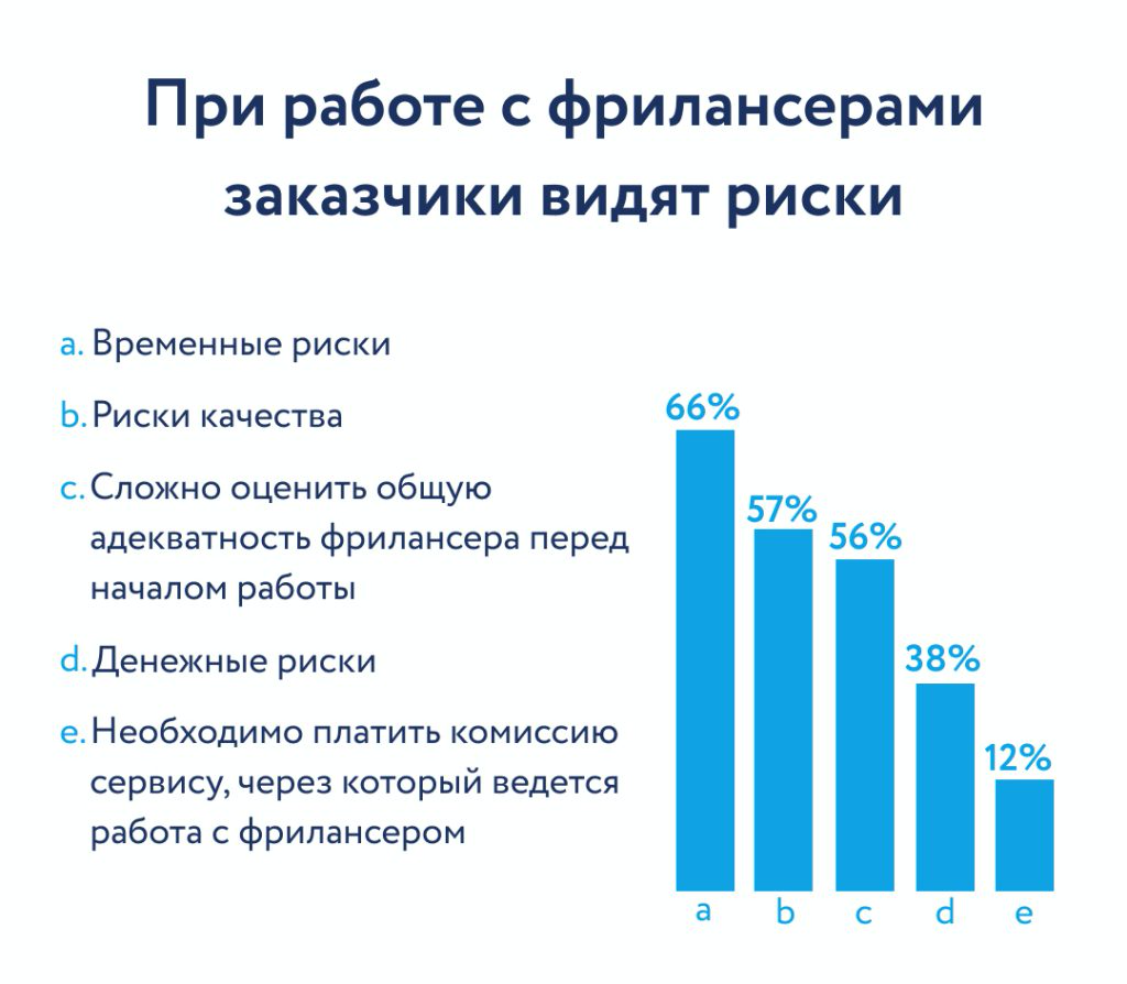 риски работы с фрилансером