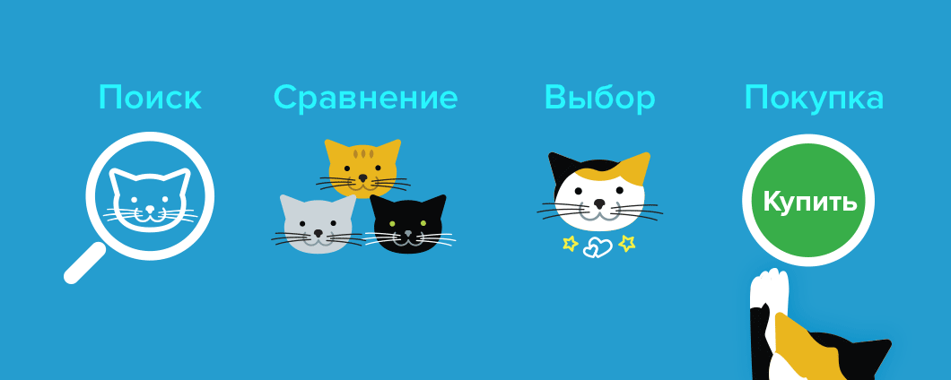 новый путь покупателя