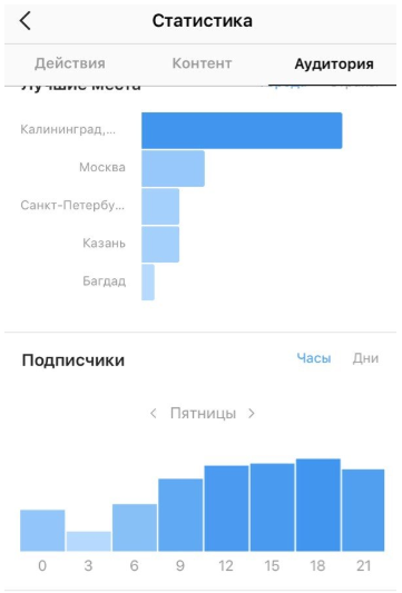 Статистика в Инстаграм-аккаунте