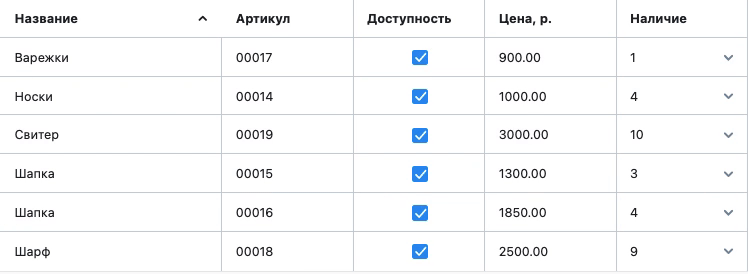 Теперь можно пробежаться по таблице и быстро обновить всё, что нужно