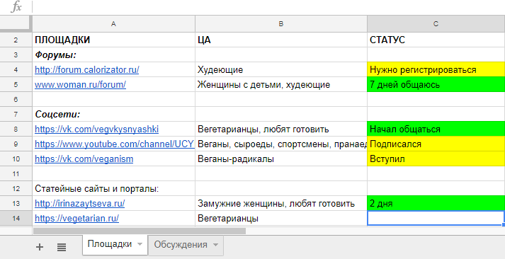Пример таблицы с площадками для интернет-магазина