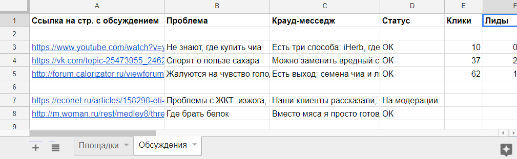 Пример таблицы с обсуждениями (для интернет-магазина здорового питания)