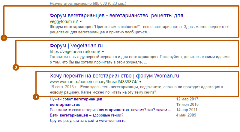 ТОП-3 выдачи по запросу «форум вегетарианцев»