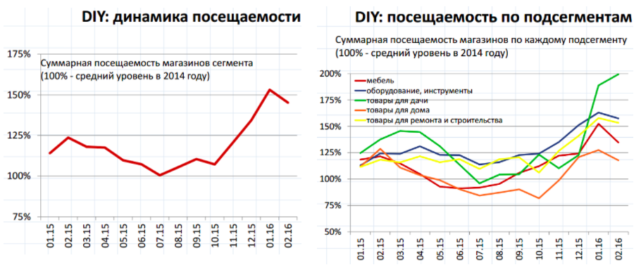 Новогодние Ниши Для Интернет Магазина