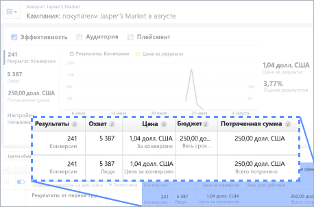 Анализировать эффект от рекламы проще с Фейсбук пикселем