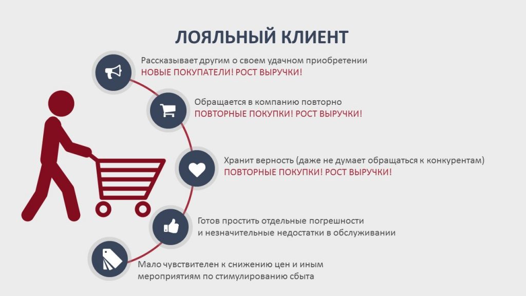 trendy-onlajn-torgovli-v-2022-godu