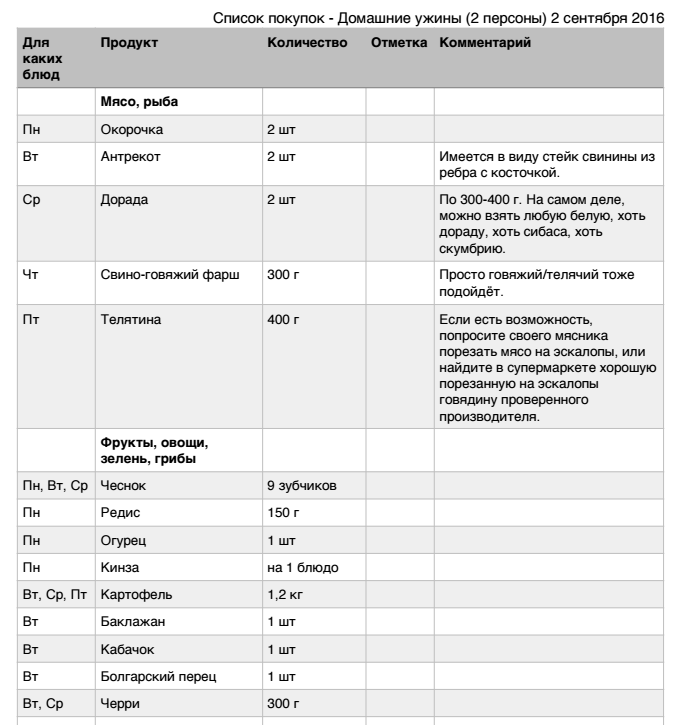 Фрагмент списка продуктов на неделю