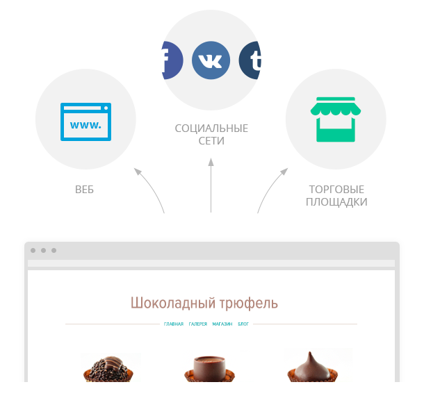 Способы продавать с Эквидом