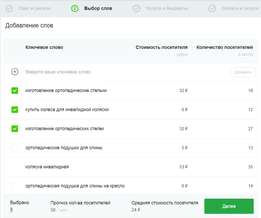 Приложение PromoPult показывает, сколько посетителей вы получите после продвижения слов в ТОП-10