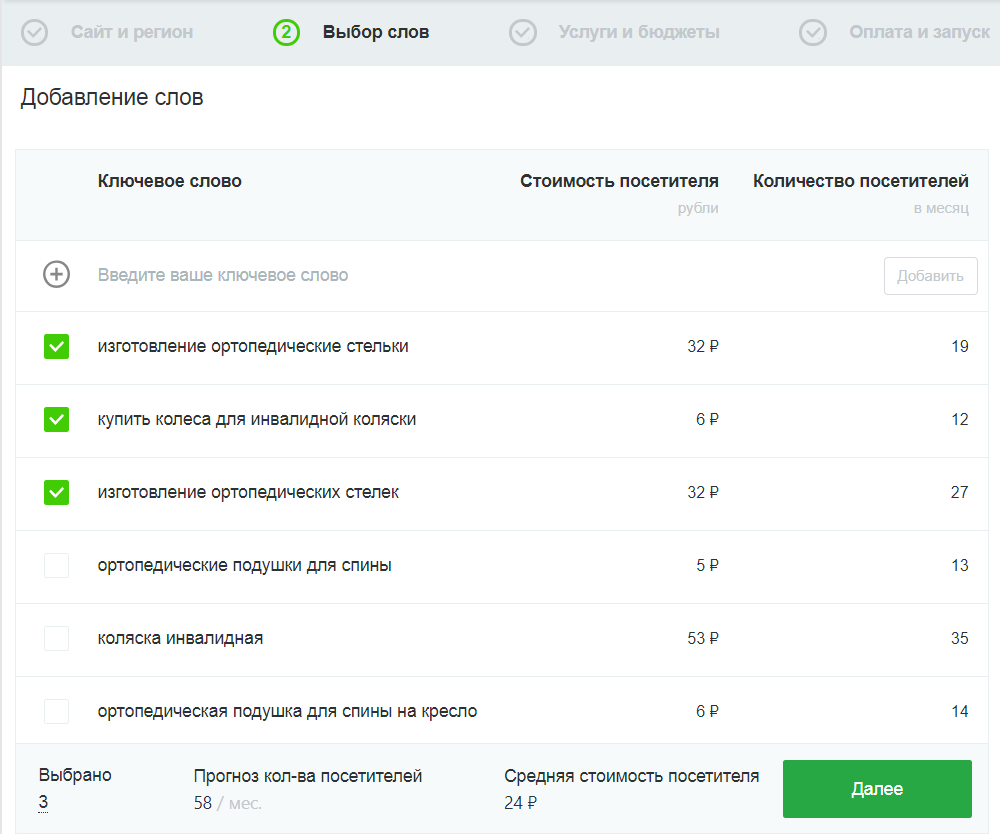 Система Продвижения Интернет Магазина